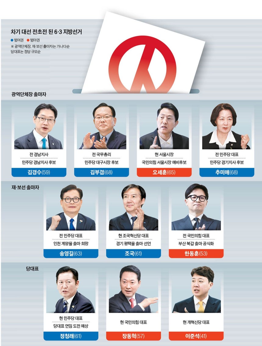 그래픽=남미가 기자