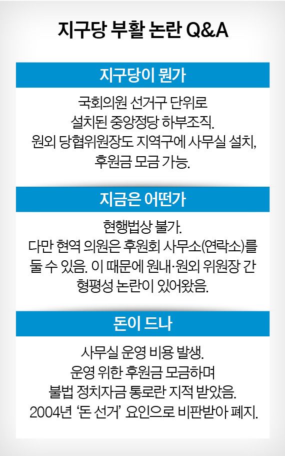 그래픽=이윤채 기자