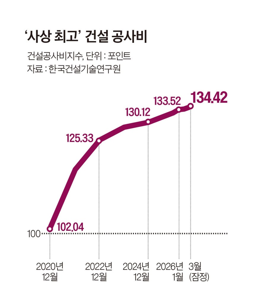 그래픽=이현민 기자