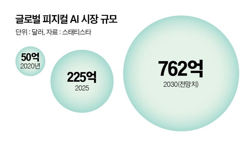 그래픽=정수경 기자