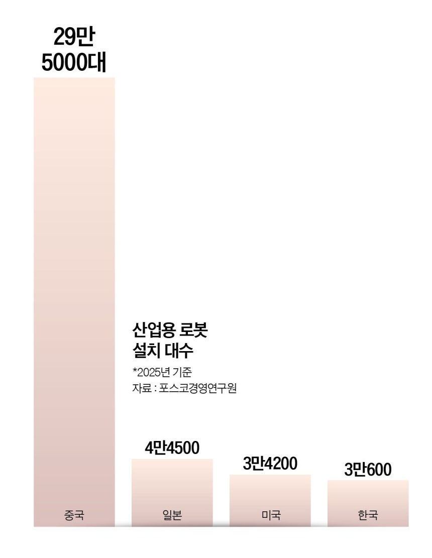그래픽=정수경 기자