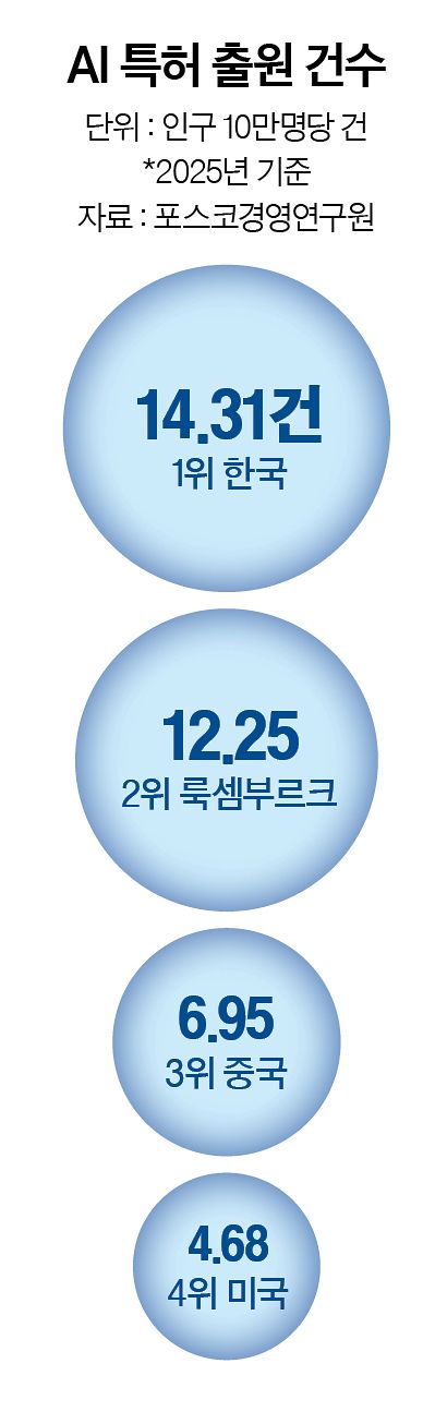 그래픽=정수경 기자