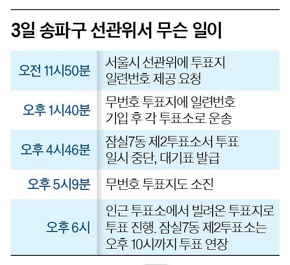 ‘투표지 부족’ 합수본…노태악·허철훈 출금