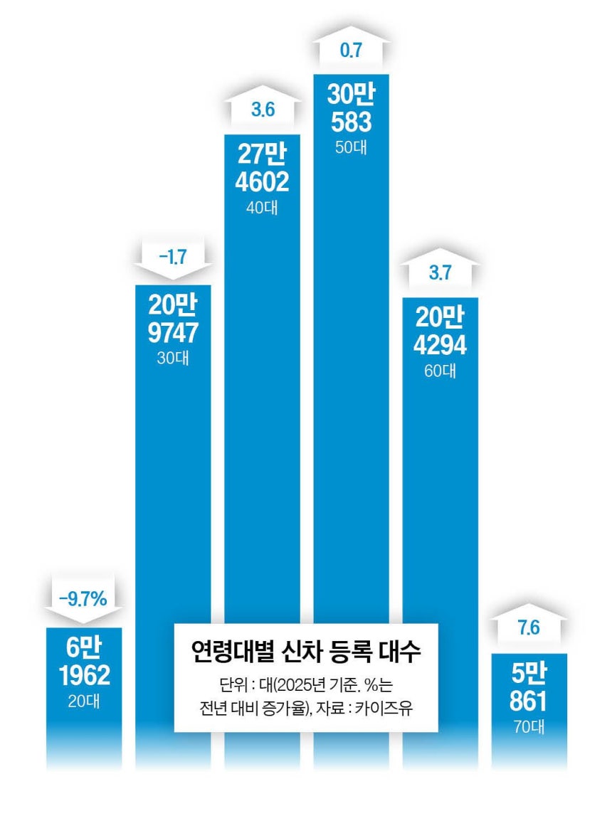 그래픽=남미가 기자