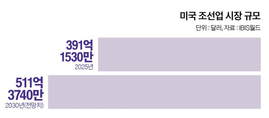 그래픽=남미가 기자