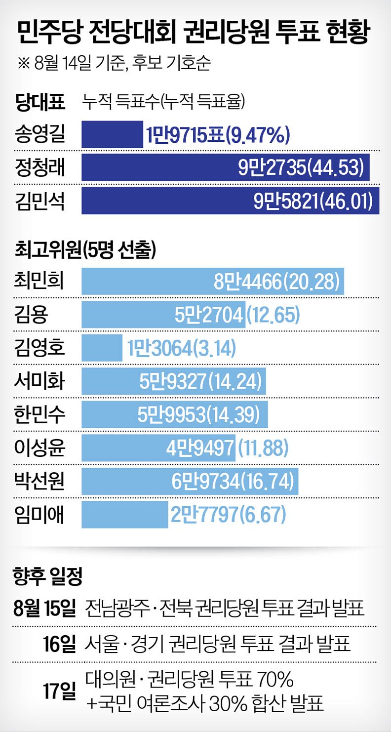 그래픽=이윤채 기자