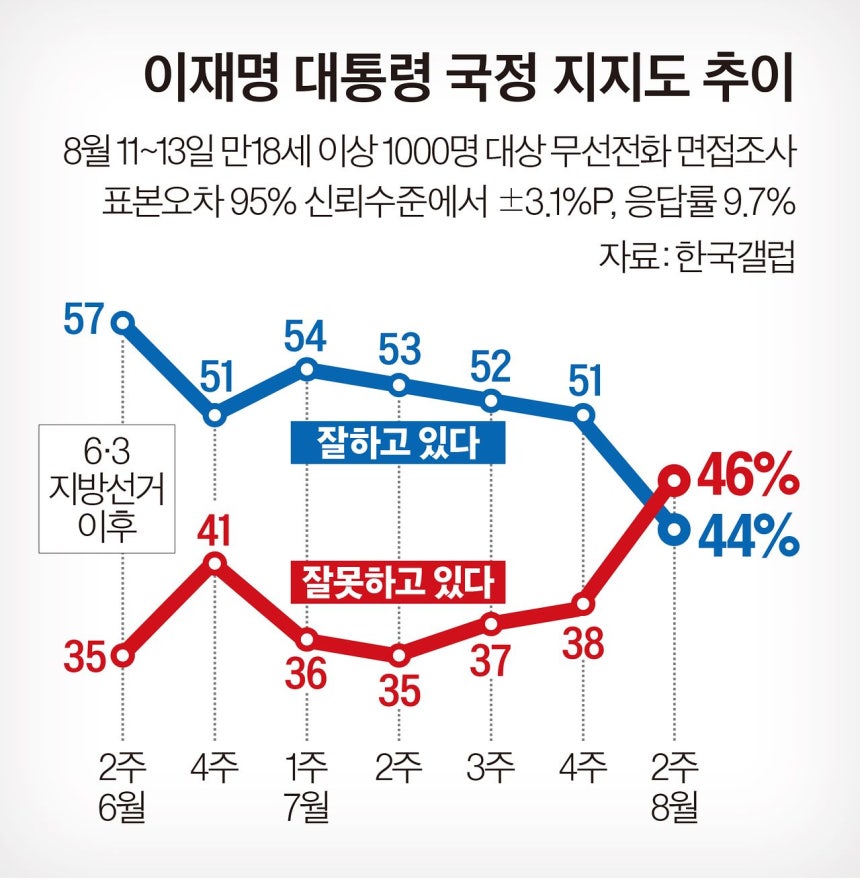그래픽=이현민 기자