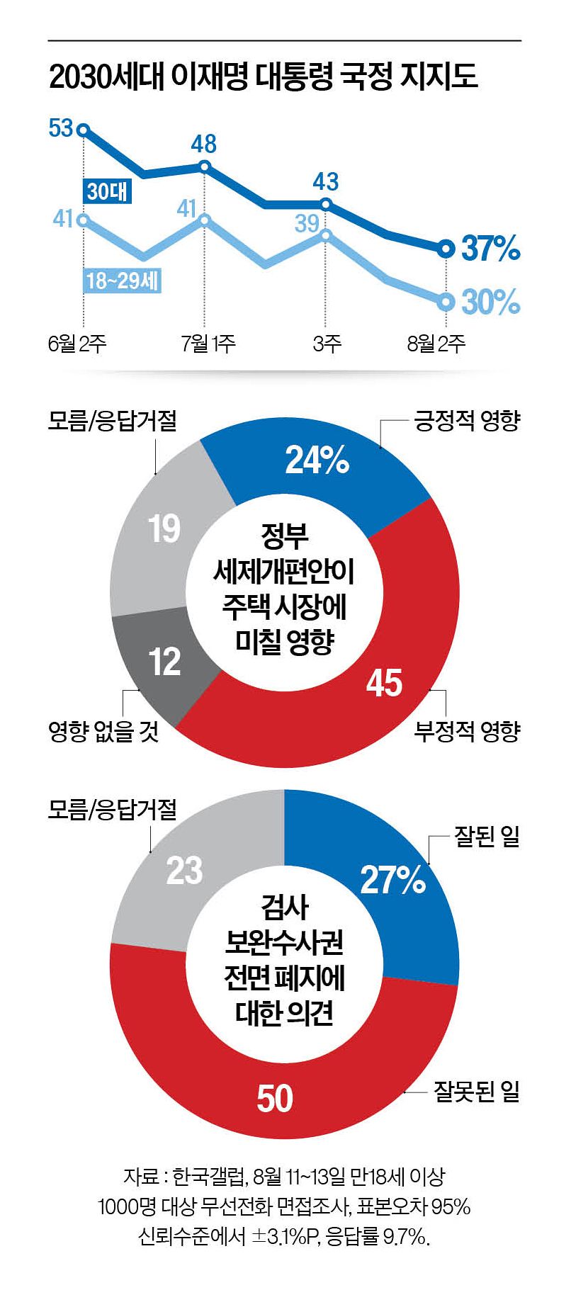 그래픽=남미가 기자