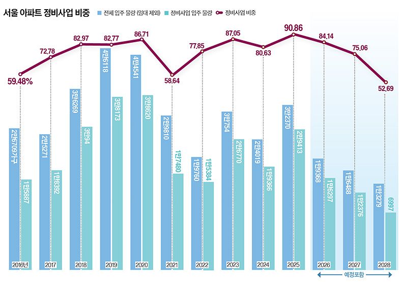 그래픽=이윤채 기자