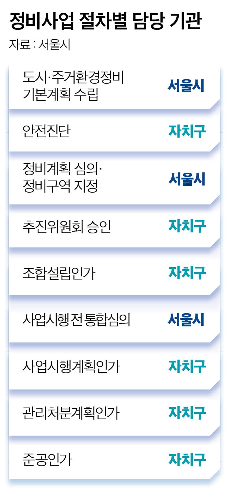 그래픽=이윤채 기자