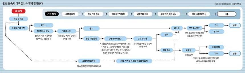 그래픽=남미가 기자