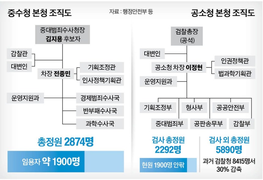 그래픽=남미가 기자