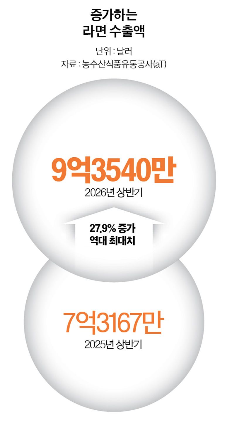 그래픽=이윤채 기자