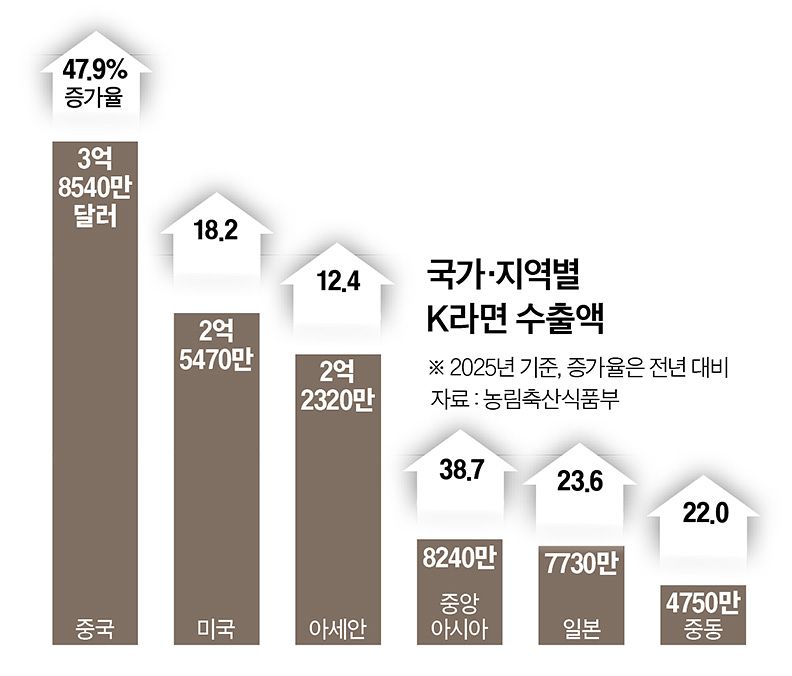 그래픽=이윤채 기자