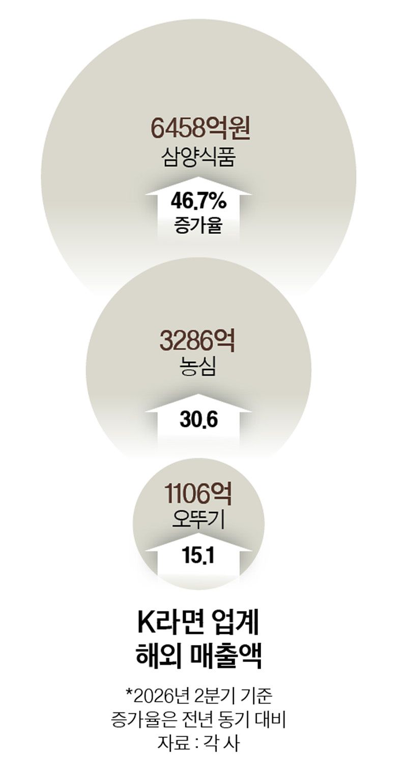 그래픽=이윤채 기자