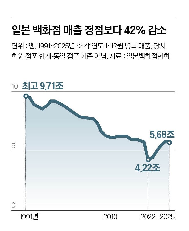 그래픽=남미가 기자