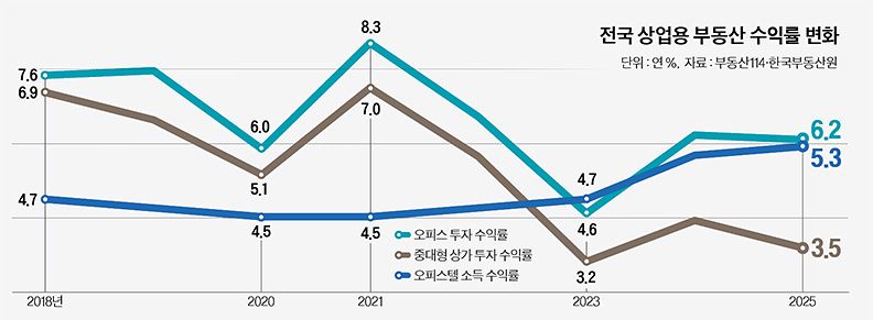 그래픽=이윤채 기자