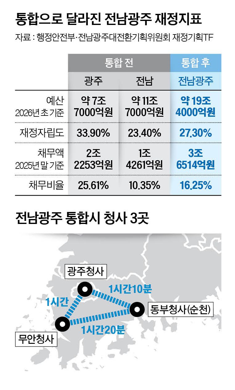 그래픽=남미가 기자