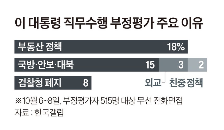 그래픽=이현민 기자