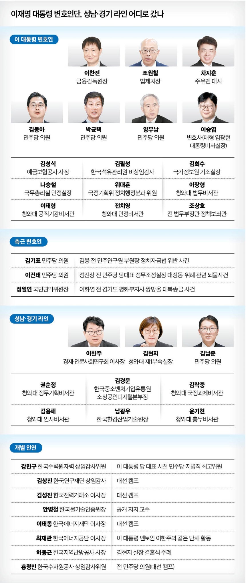그래픽=남미가 기자