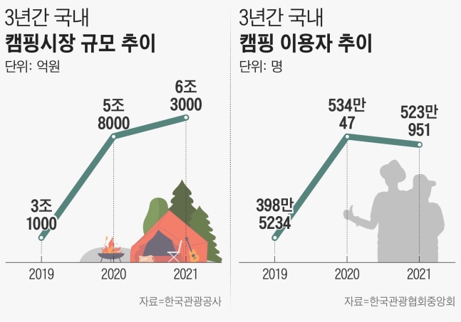 그래픽=손민균