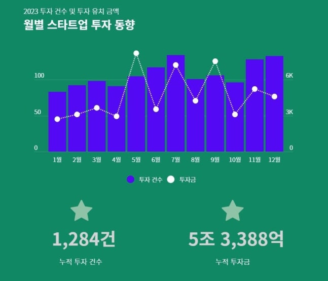 스타트업얼라이언스 제공