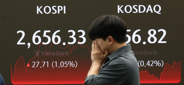 26일 오후 서울 중구 하나은행 본점 딜링룸 전광판에 코스피 지수 등이 표시되고 있다. 이날 코스피 지수는 전 거래일 대비 27.71포인트(1.05%) 오른 2656.33에, 코스닥은 3.56포인트(0.42%) 오른
