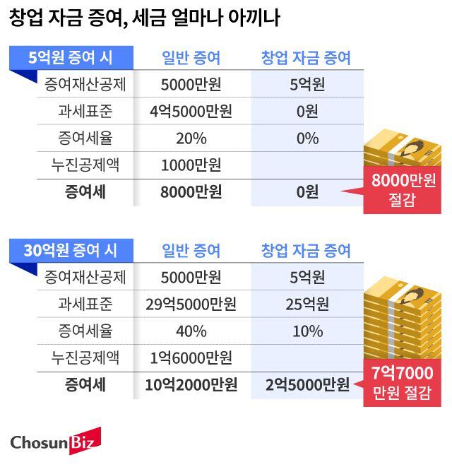 그래픽=손민균