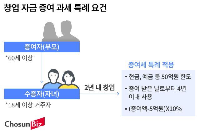 그래픽=손민균