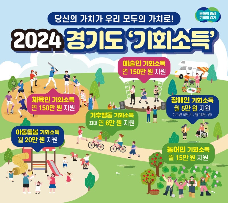 중위<b>소득</b> 120% 이하 <b>체육인</b> 年 300만원… <b>경기도</b> ‘<b>기회소득</b>’ 시작