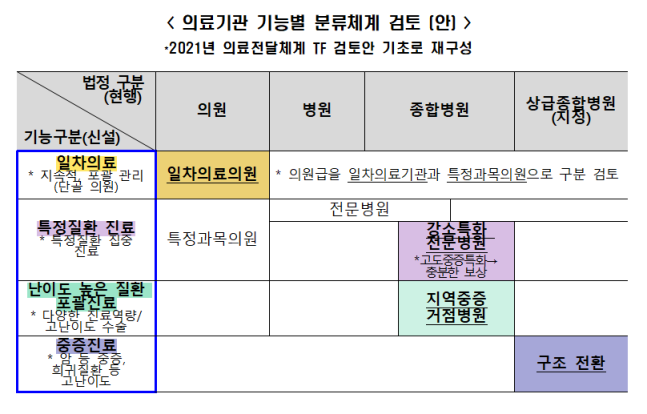 보건복지부 제공