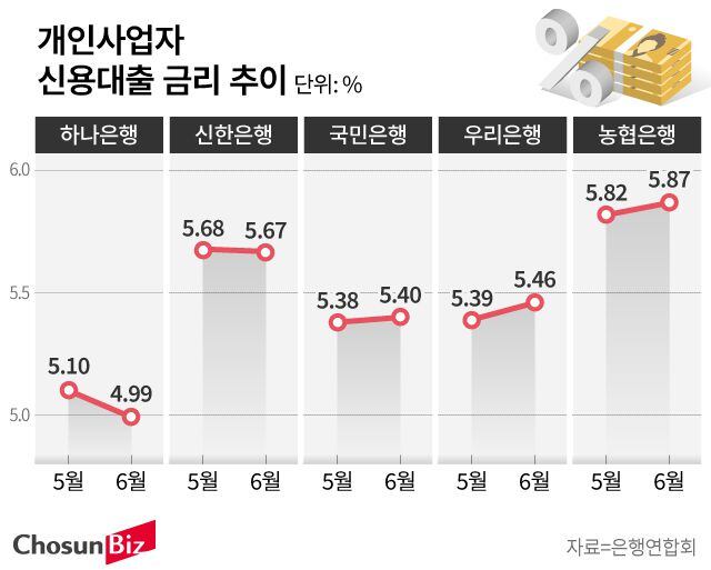 그래픽=손민균