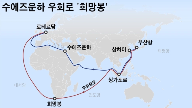 수에즈 운하를 통과하는 운항로(파란 선)과 희망봉을 통과하는 노선(빨간 선)./조선DB
