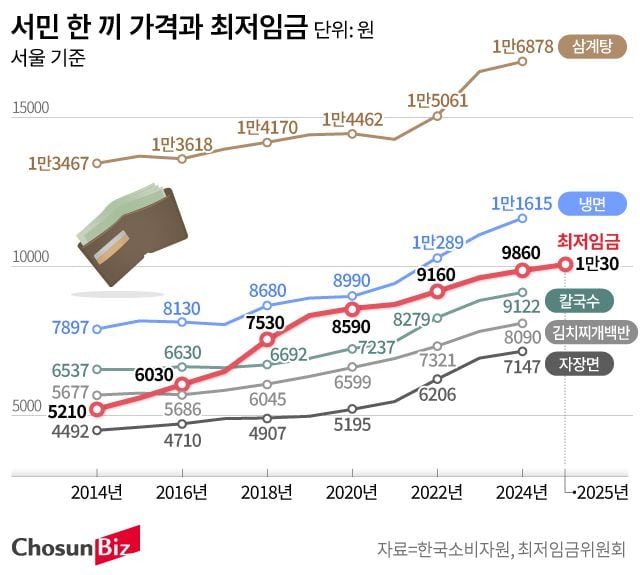 그래픽=손민균