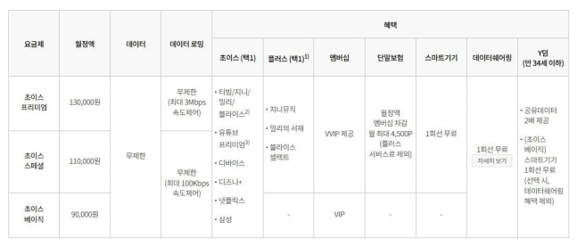 KT가 판매 중인 5G 무제한 요금제./KT 제공