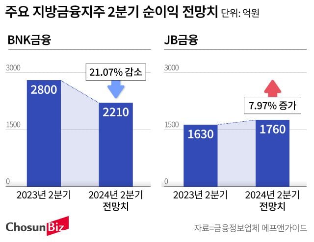 그래픽=손민균