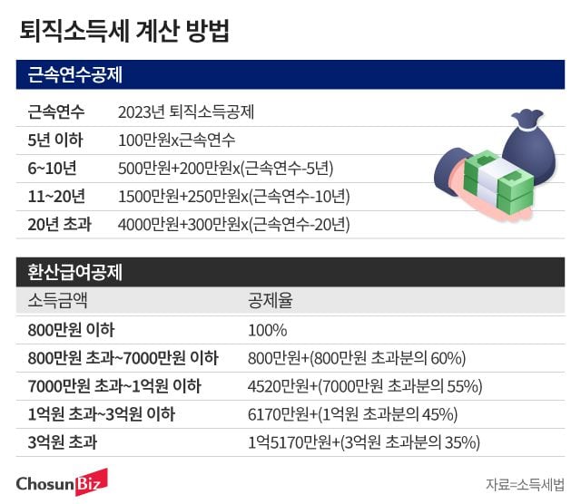 그래픽=정서희