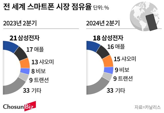 Graphic=Sohn Mingyun