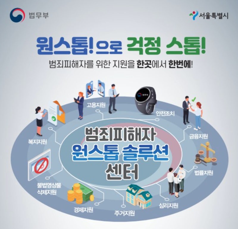 서울시, 범죄 피해자 한번에 지원하는 ‘<b>원스톱 솔루션 센터</b>’ 출범