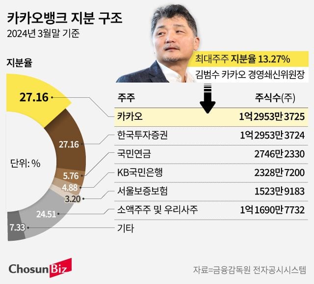 그래픽=손민균