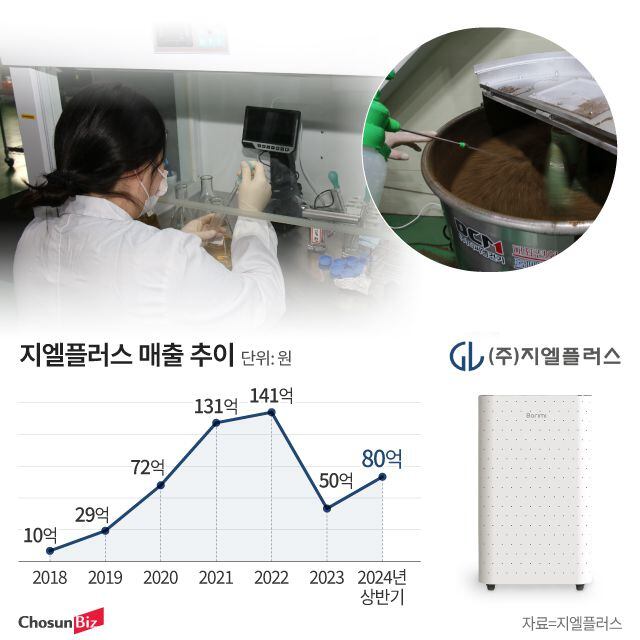 그래픽=정서희