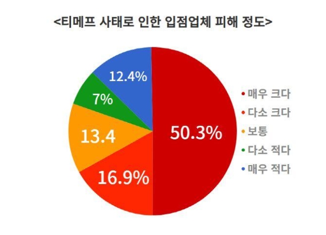 /소상공인연합회 제공