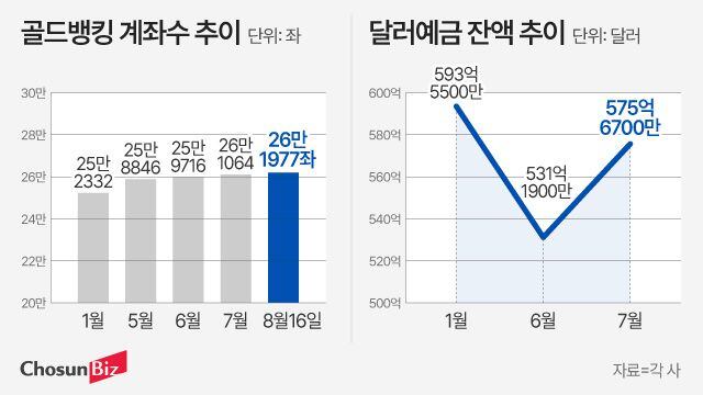 그래픽=정서희