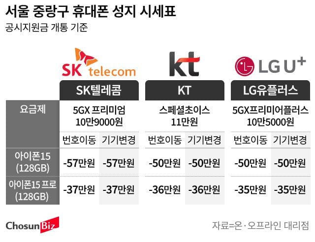 그래픽=손민균