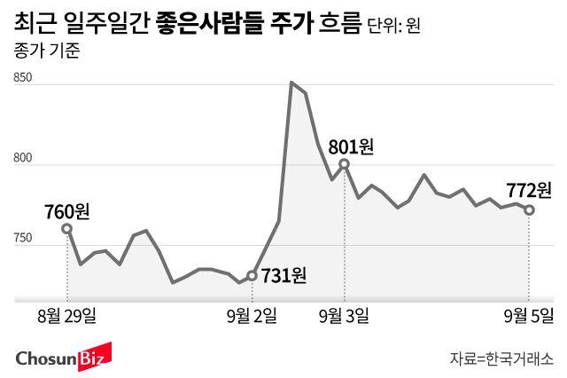 그래픽=손민균