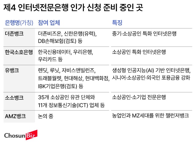 그래픽=손민균