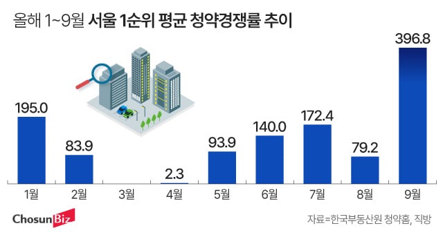 선릉로또명당 이미지