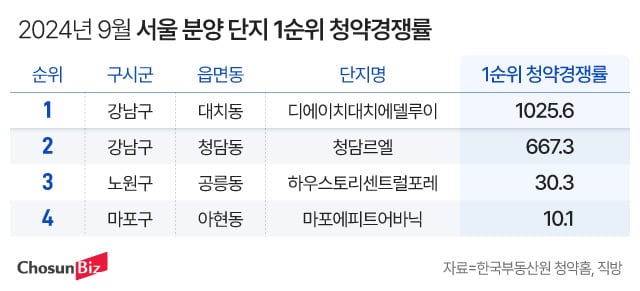 선릉로또명당 이미지
