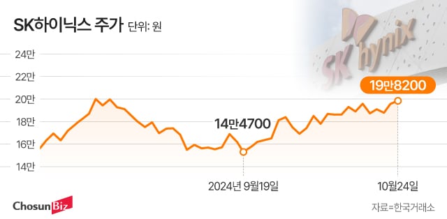 그래픽=정서희