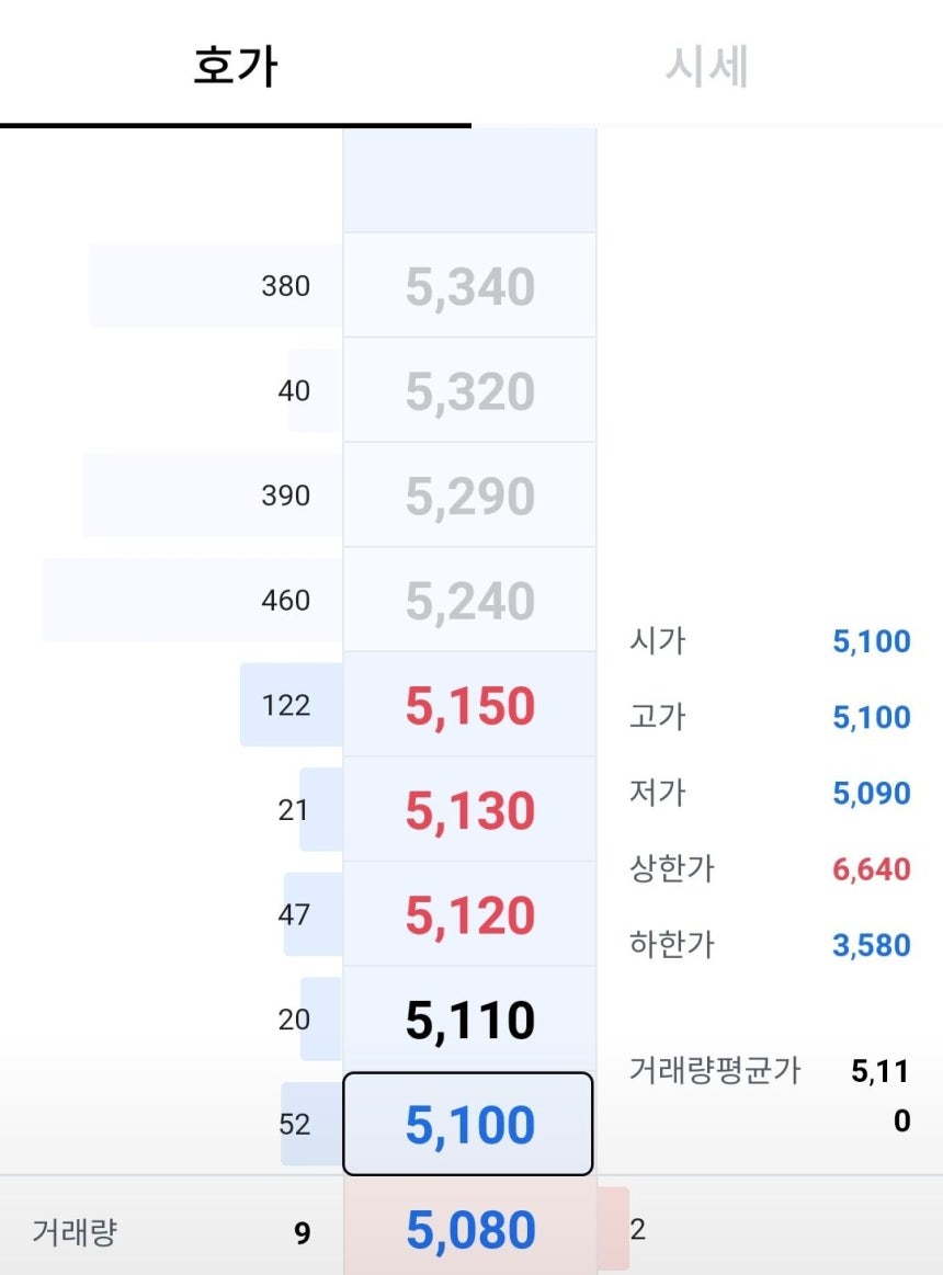 부동산 조각투자 플랫폼 